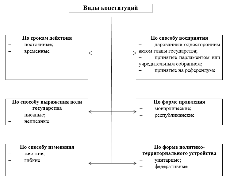 Малюнок 1