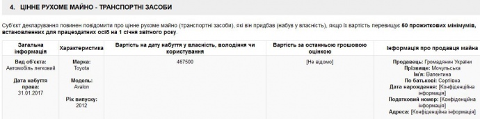 При цьому машиною Мирослав Продан, який зараз виконує обов'язки глави УКРІНФОРМ замість Романа Насирова, обзавівся лише в цьому році: якщо вірити   змін у майновому положенні   , 31 січня він купив Toyota Avalon 2012 випуску за 467 500 гривень