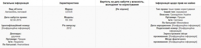 Його дружина Людмила, яка користується гаражем чоловіка, з 2 квітня 2015 року управляла автомобілем LEXUS RX 350 2012 випуску, яким володіє Світлана Продан