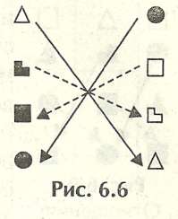 Але якщо їх знання виявляються рівними, то ці люди стають один одному нецікаві: їм нема про що розмовляти, вони не можуть підтримати партнера, оскільки у них встановлюються абсолютно однакові психотипи